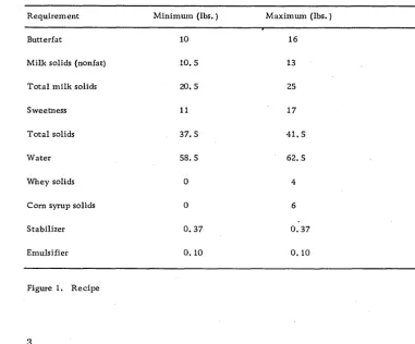 Figure 1. Recipe 