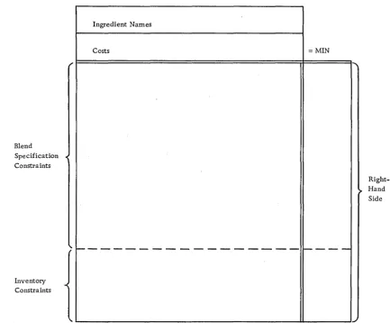 Figure 3. Schematic of matrix -single vat model 