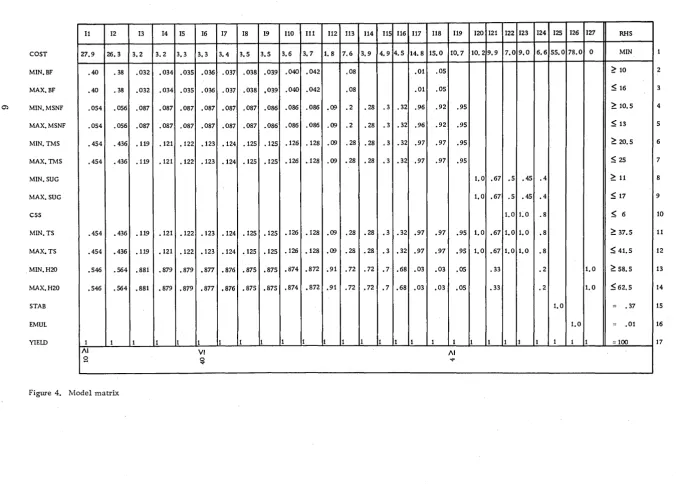 Figure 4. Model matrix 