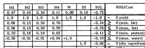 Figure 11. Flexible-yield matrix 