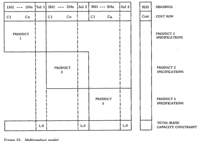 Figure 12. Multiproduct model 