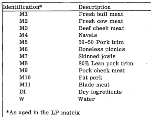 Figure 14. Sample problem restrictions 