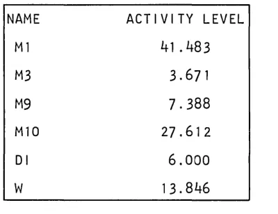 Figure 19. Check report 