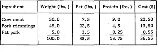 Figure 3. Mix 1 analysis 