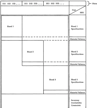 Figure 5. Schematic of multi blend model matrix 