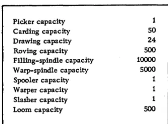 Figure 9. Cost range report 