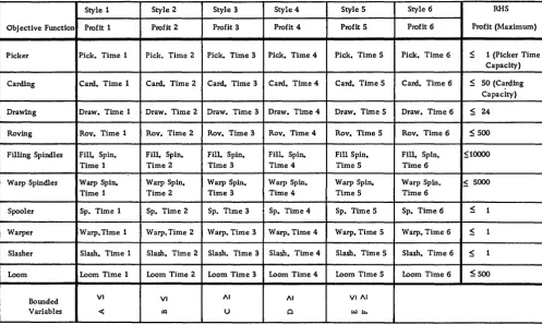 Figure 11. Schematic matrix for product allocation model 
