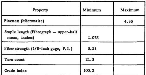 Figure 2. Quality analyses of raw cottons for blending 