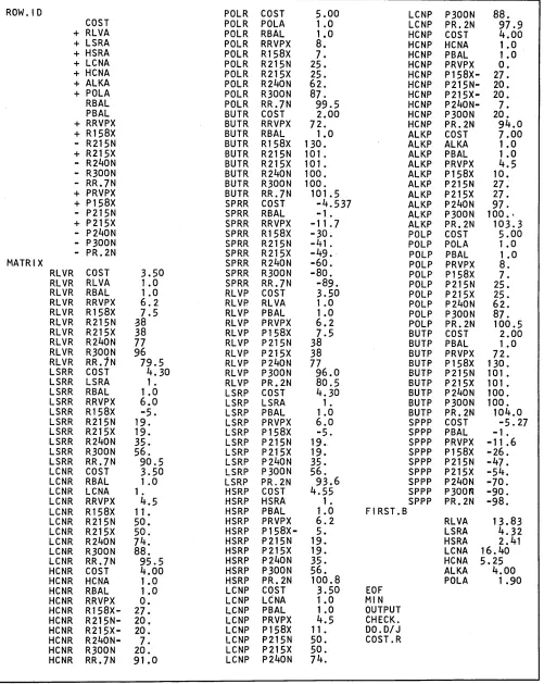 Figure 7. Input listing 