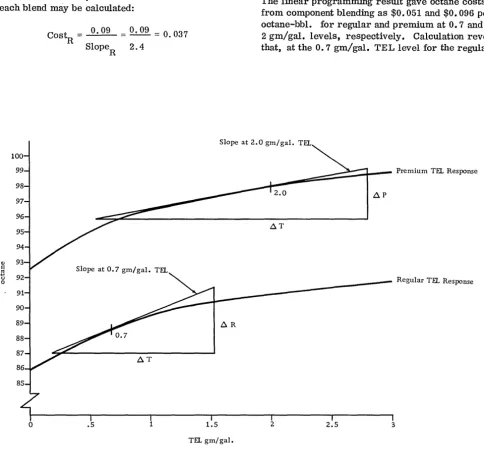 Figure 13. TEL response curves 
