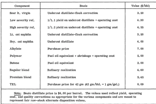 Figure 3. Costs and prices 