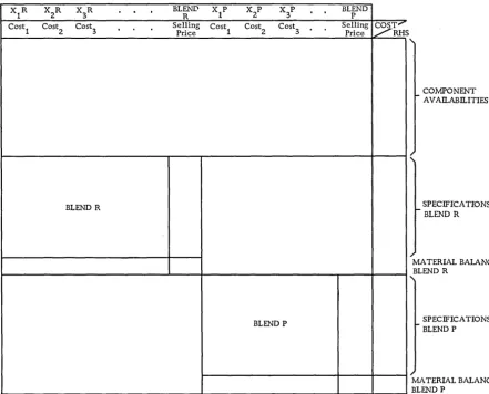 Figure 4. Schematic of a gasoline blending model matrix 
