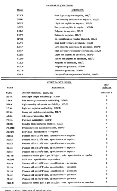 Figure S. Mnemonic tables 