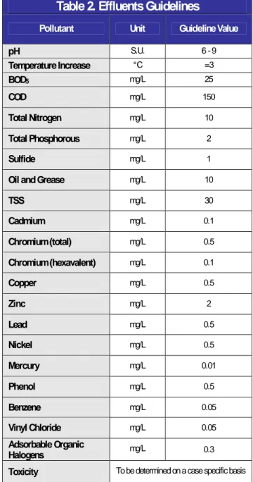 Table 2. Effluents Guidelines  