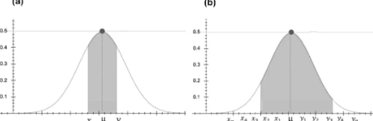 Fig. 1. The shaded area represents a range of values of attributes α j for class ω i 