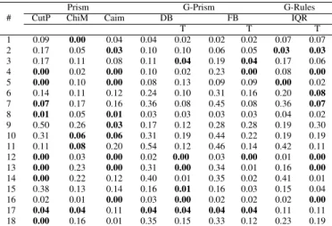TABLE IV F1 S CORE