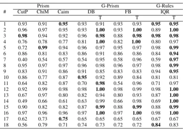 TABLE VI T ENTATIVE A CCURACY