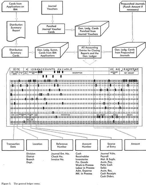 Figure 5. The general ledger entry. 