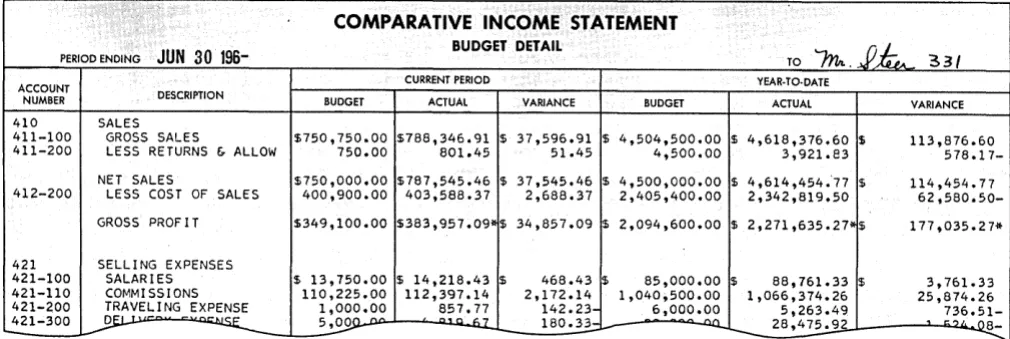 Figure 9. Budget operations at a glance. 