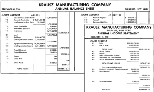 Figure 2. This is the company's net worth. 