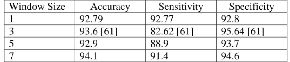 Table 6.2: Classification Results achieved by FDT using the global features combined with the  local features extracted using the specified window size 