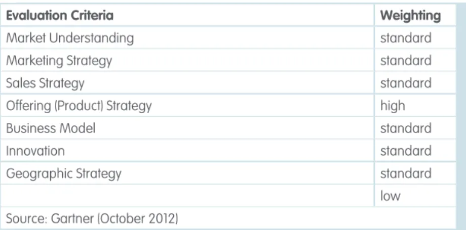 Table 1. Ability to Execute Evaluation Criteria