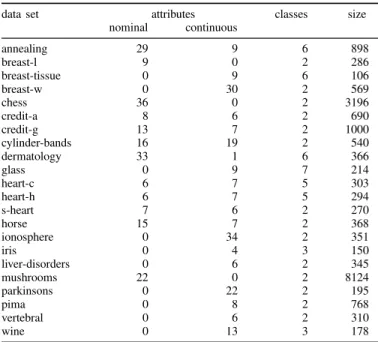 TABLE II