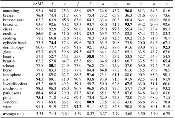 TABLE III