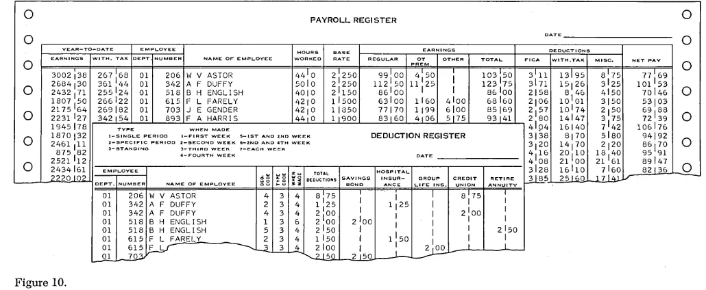 Figure 10. employee's wages should payroll register. be shown on one line of the If the number of deductions is large, 