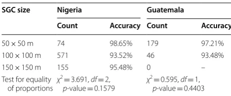 Table 6 Test set accuracy by image source