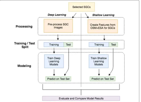 Fig. 5 Workflow diagram of modeling approach