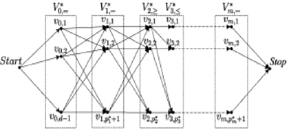 Figure 4.1 - Construction Graph for AntMiner+. [18] 