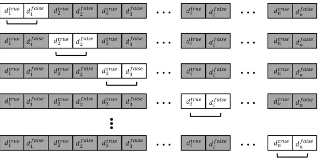 Figure 5.1: Materialization of the construction graph in ADR-Miner and the sliding window of validity during solution construction.