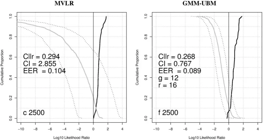 Figure 1 (continued): Sample size 2500 (c.f). 