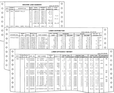 Figure ----7, 8, and 9 -Machine Load Summary, Labor Distribution, and Labor Efficiency Report 