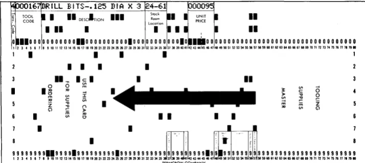 Figure 16 -Tooling Supplies Master Card 
