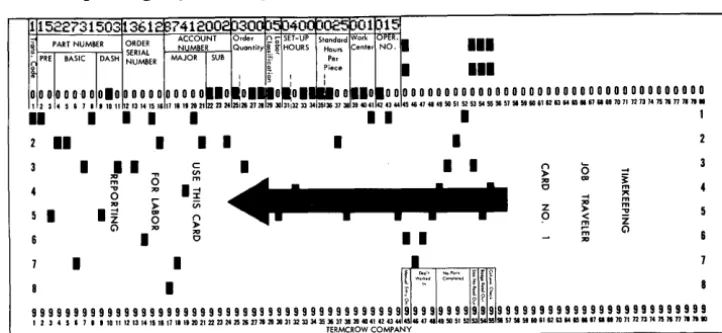 Figure 3 -Labor Traveler Card 