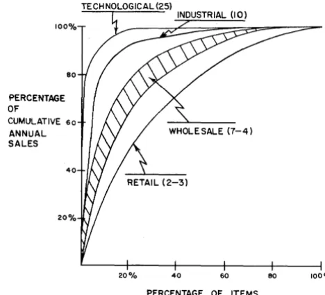 Figure 4. Comparisons -typical distributions by value 