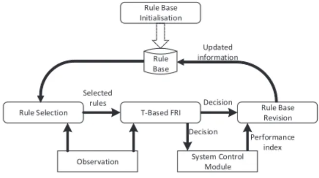 Fig. 1. The framework of the proposed system