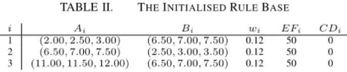 Fig. 3. The scenario curve to be modelled (Equation 19)