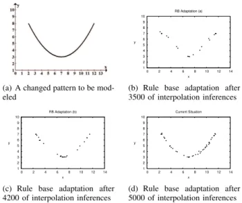 TABLE VI. S IMILARITY D EGREE BETWEEN E XISTING R ULES AND I NTERPOLATED R ULE