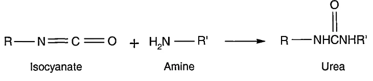 Figure 2.2 The formation of a urethane from the reaction of an isocyanate with an alcohol