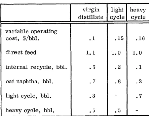 TABLE 4. components Octane numbers of gasoline and gasoline-blending requirements 