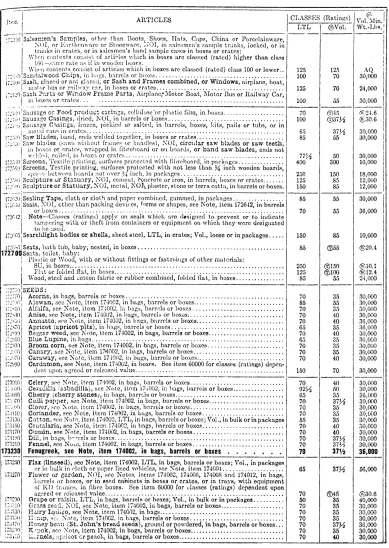 Figure 3 Sample National Motor Freight Classification Page 