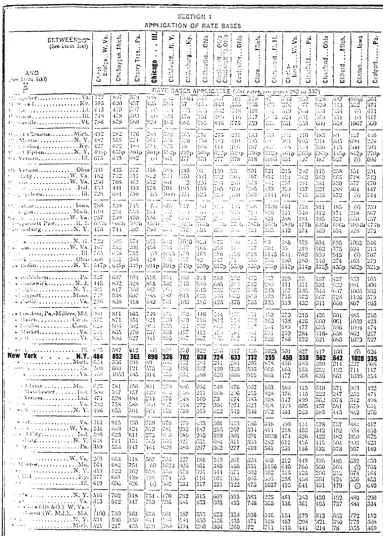 Figure 4 Sample Rate Basis Tariff Page 