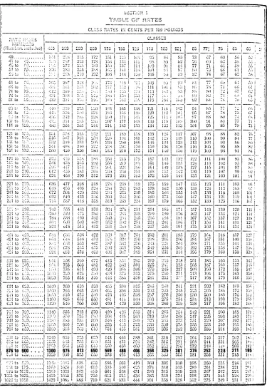 Figure 5 Sample Rate Table Page 