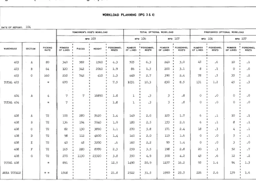 Figure 6 Sample Workload Planning Report 