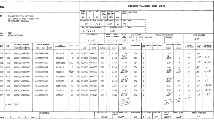 Figure 7 Sample Shipment Planning Work Sheet 