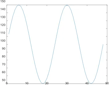 Fig. 1. Load demand for the next 48 hours 