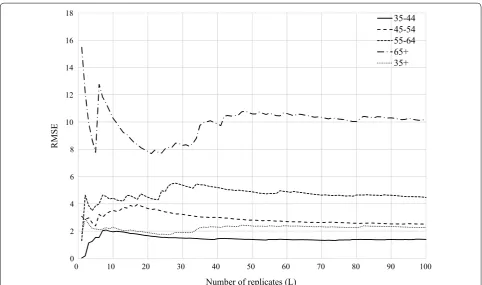 Table 2 Summaries of characteristics of simulated baseline rate distribution